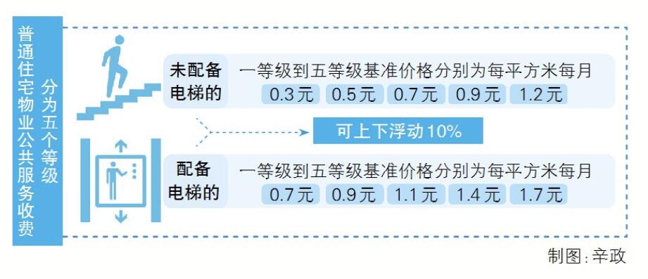 物業(yè)圖表.jpg